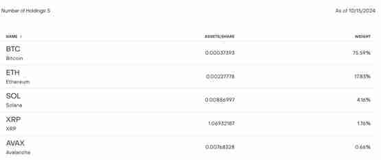 Grayscale申请将BTC、ETH、SOL、XRP、AVAX多币种基金GDLC转换为ETF